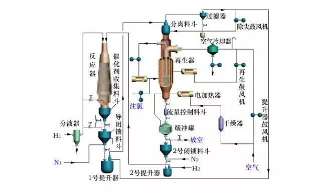 炼油工艺流程图！的图50