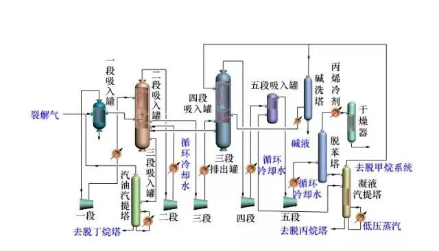 炼油工艺流程图！的图2