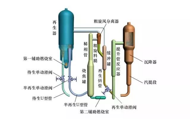 炼油工艺流程图！的图44