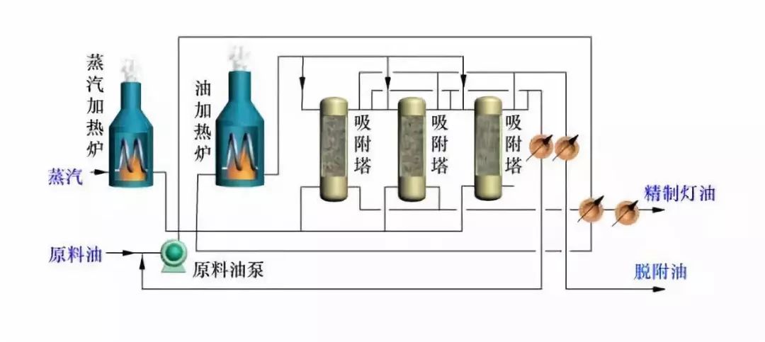 炼油工艺流程图！的图14