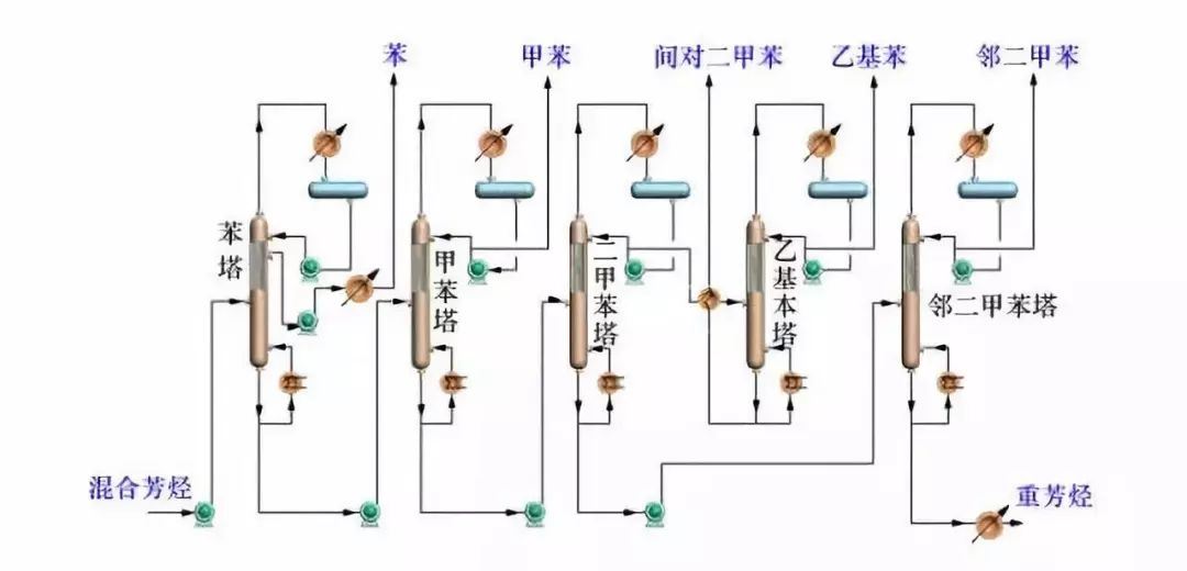 炼油工艺流程图！的图24