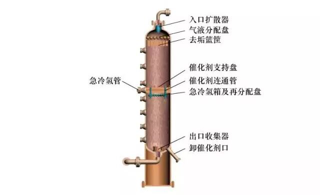 炼油工艺流程图！的图26
