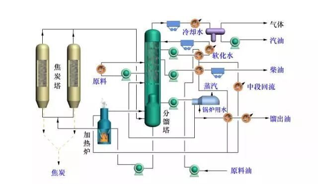 炼油工艺流程图！的图33