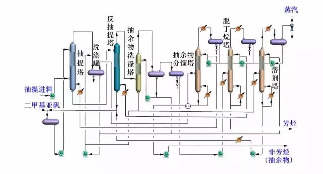 炼油工艺流程图！的图21