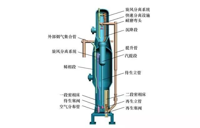 炼油工艺流程图！的图36