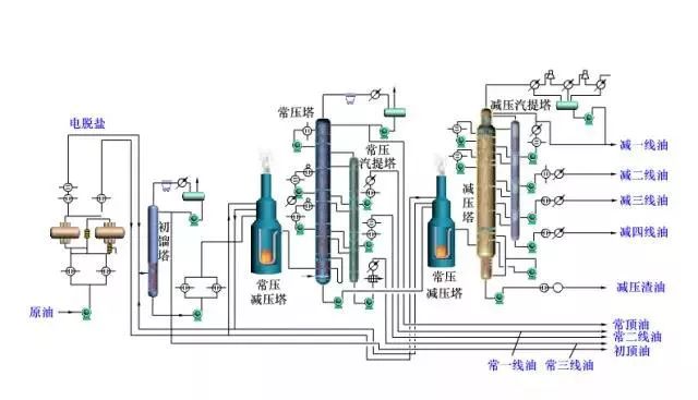 炼油工艺流程图！的图10