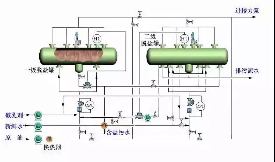 炼油工艺流程图！的图8