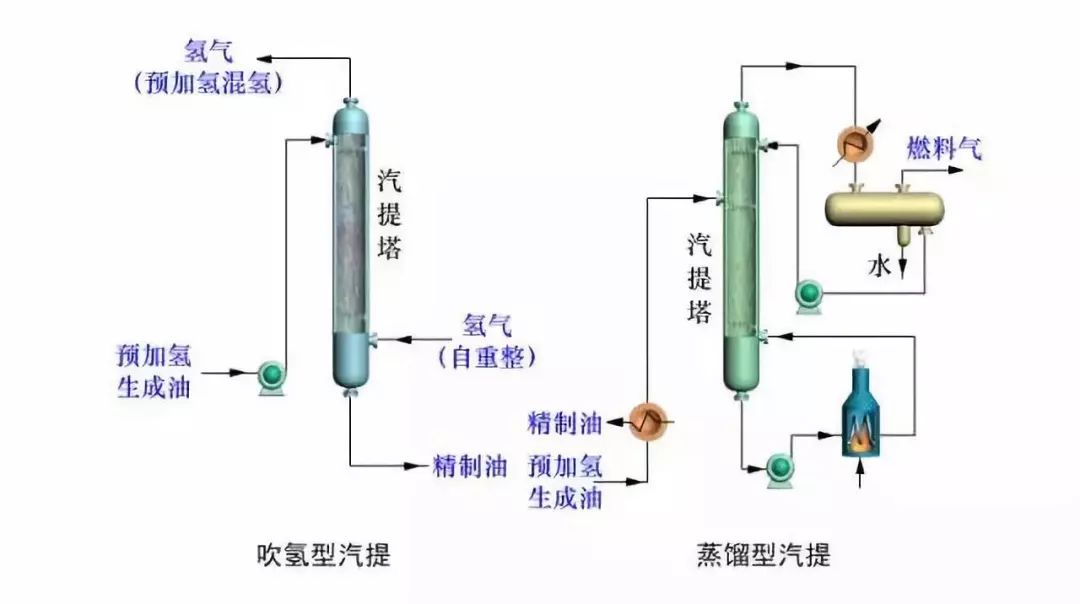 炼油工艺流程图！的图47