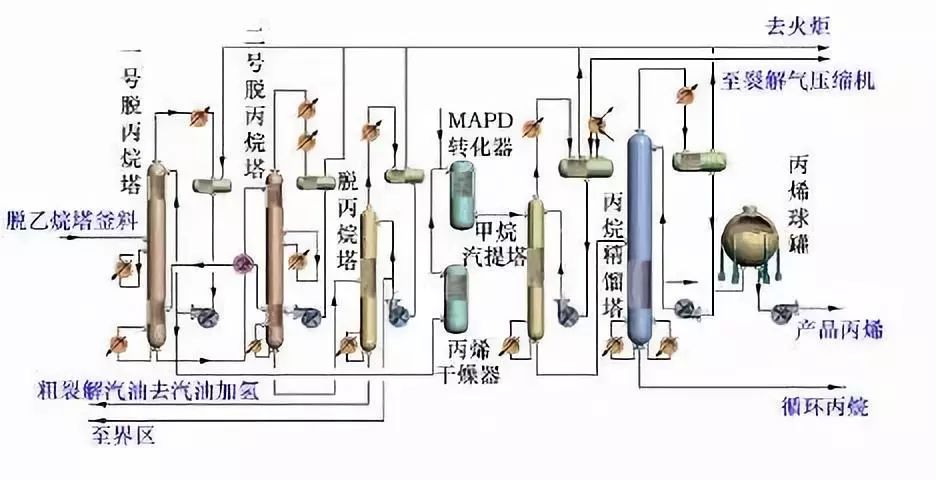 炼油工艺流程图！的图5