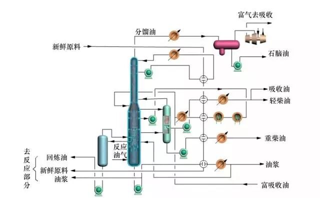 炼油工艺流程图！的图37