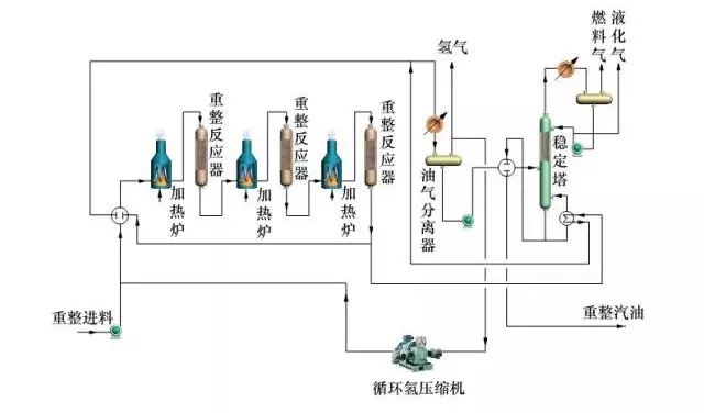 炼油工艺流程图！的图48