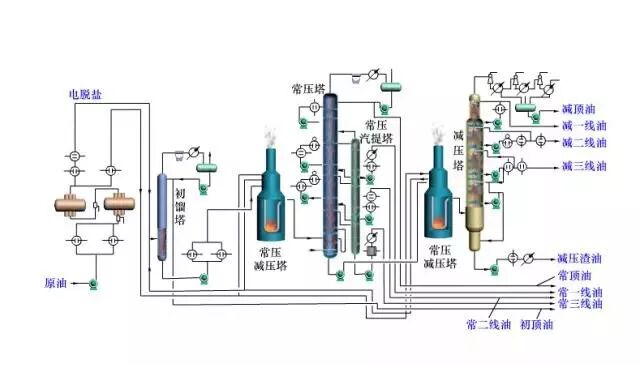 炼油工艺流程图！的图9