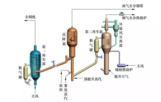 炼油工艺流程图！的图40