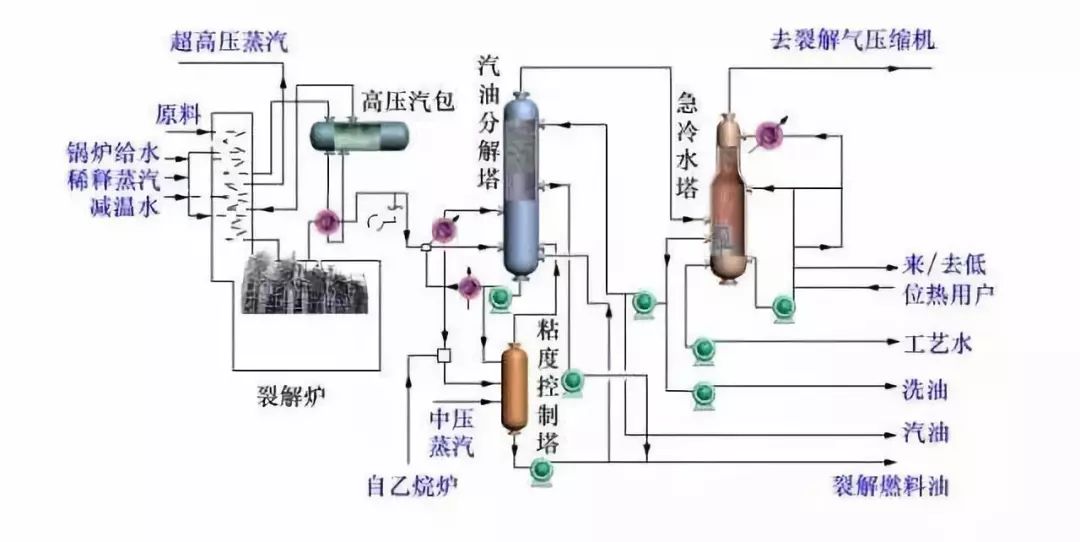 炼油工艺流程图！的图1