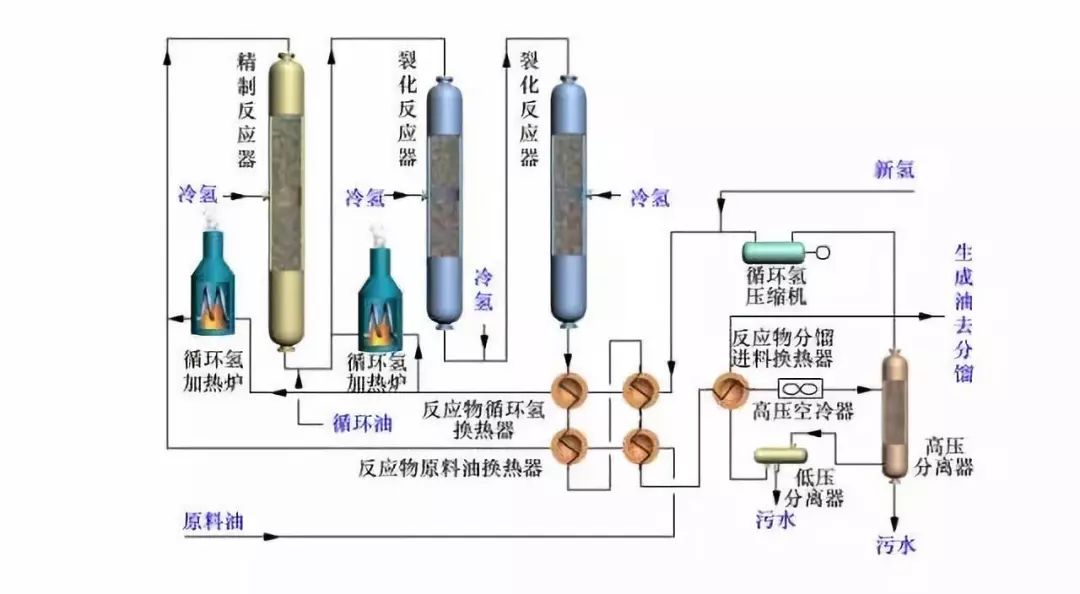 炼油工艺流程图！的图31