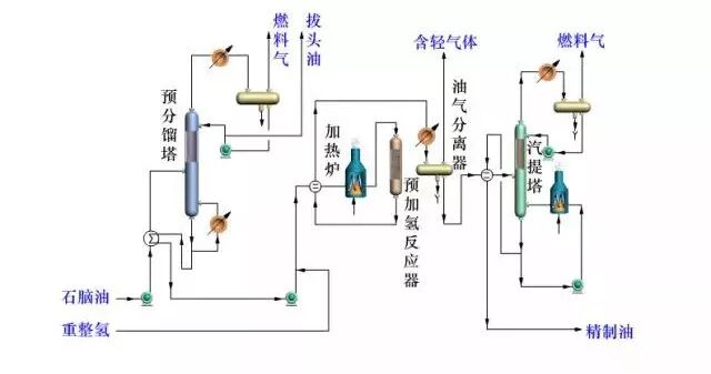 炼油工艺流程图！的图46