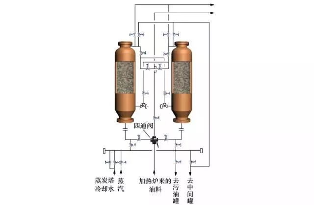 炼油工艺流程图！的图34