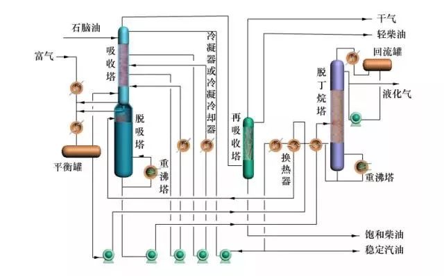 炼油工艺流程图！的图38