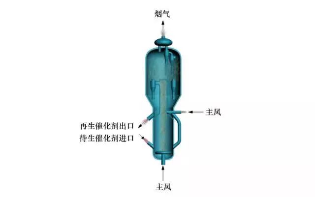 炼油工艺流程图！的图42