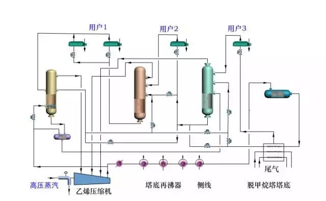 炼油工艺流程图！的图7