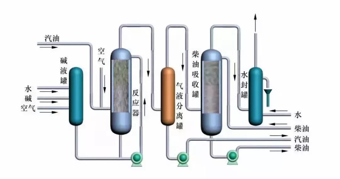 炼油工艺流程图！的图13