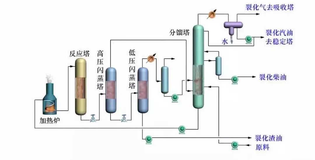 炼油工艺流程图！的图17