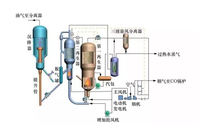 炼油工艺流程图！的图39