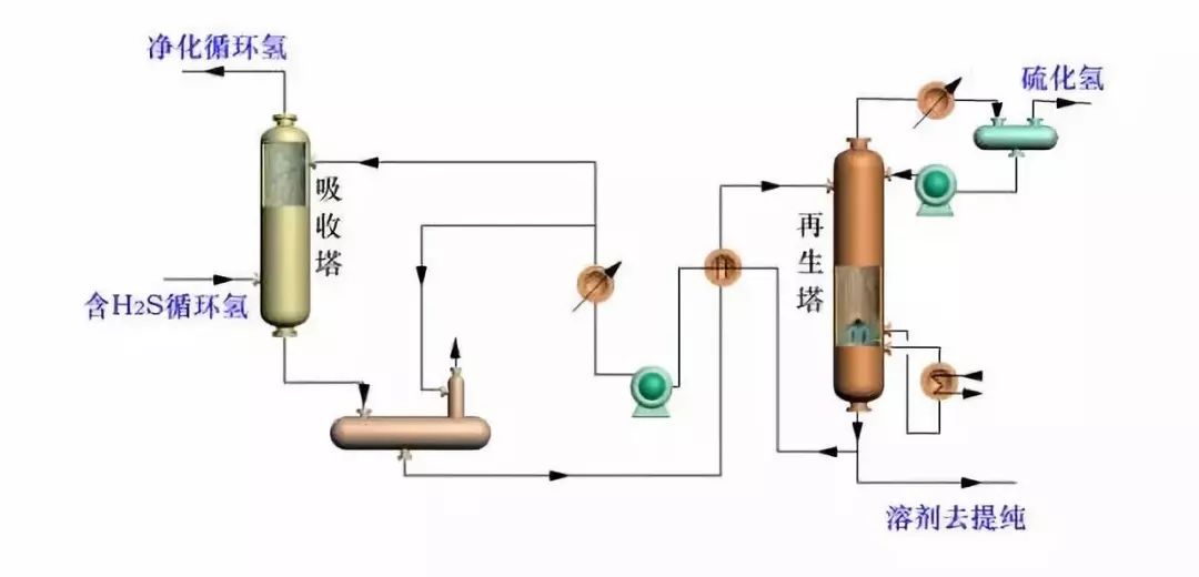 炼油工艺流程图！的图27