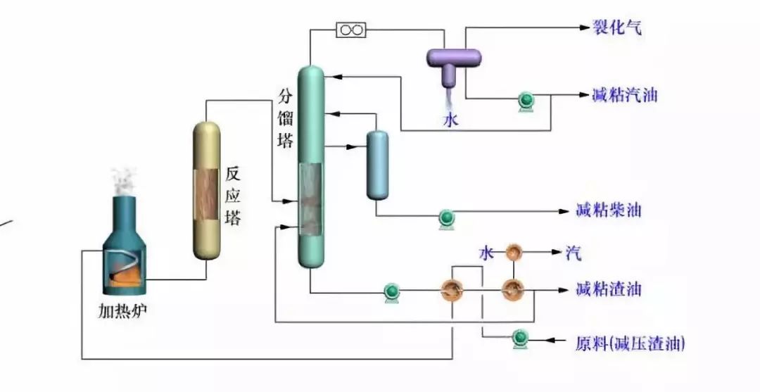 炼油工艺流程图！的图18