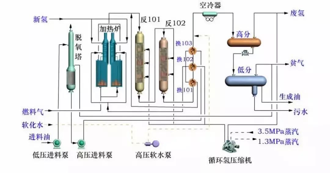 炼油工艺流程图！的图30
