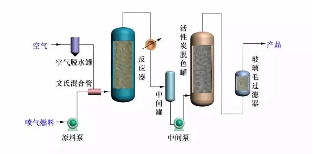 炼油工艺流程图！的图15