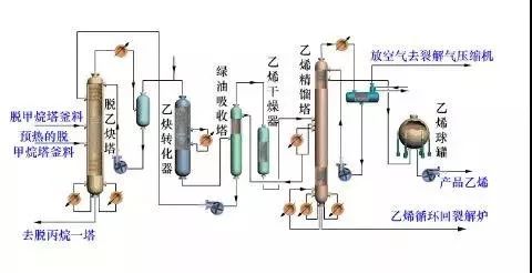 炼油工艺流程图！的图4