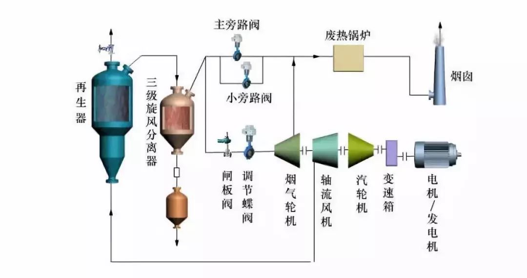 炼油工艺流程图！的图45