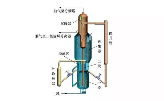 炼油工艺流程图！的图43
