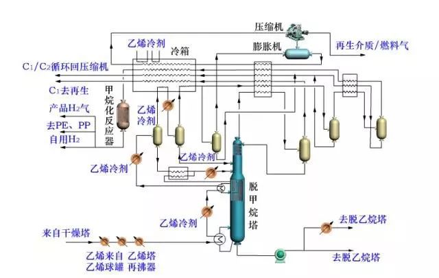炼油工艺流程图！的图3