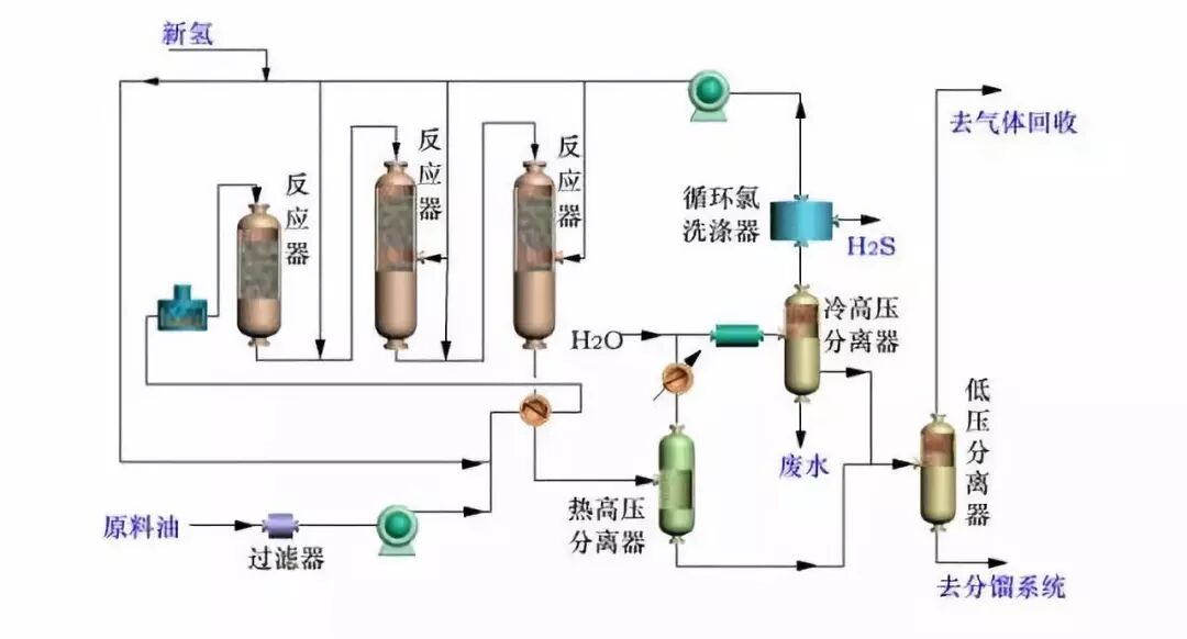 炼油工艺流程图！的图28