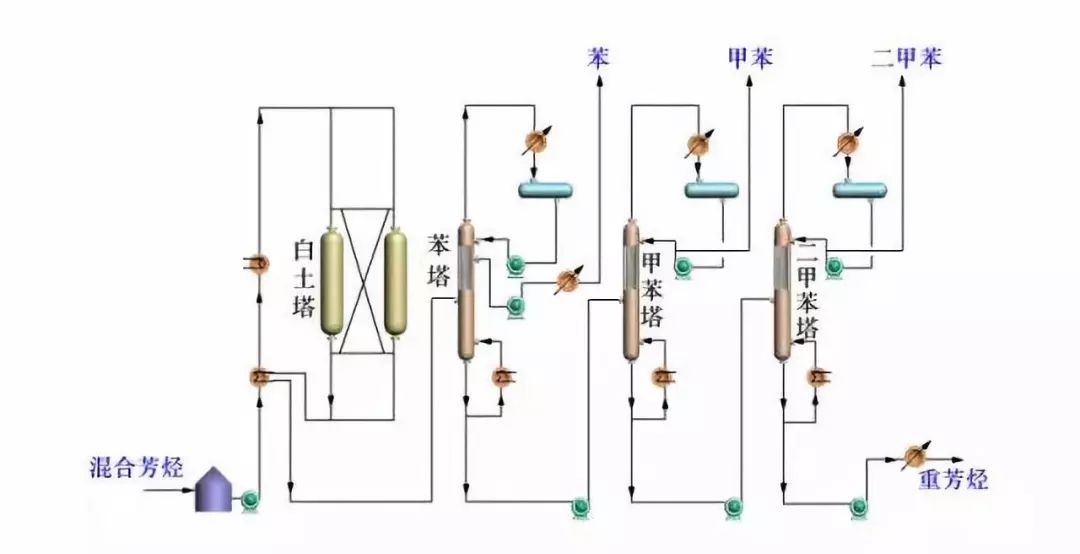 炼油工艺流程图！的图23