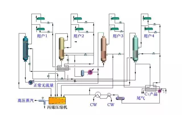 炼油工艺流程图！的图6