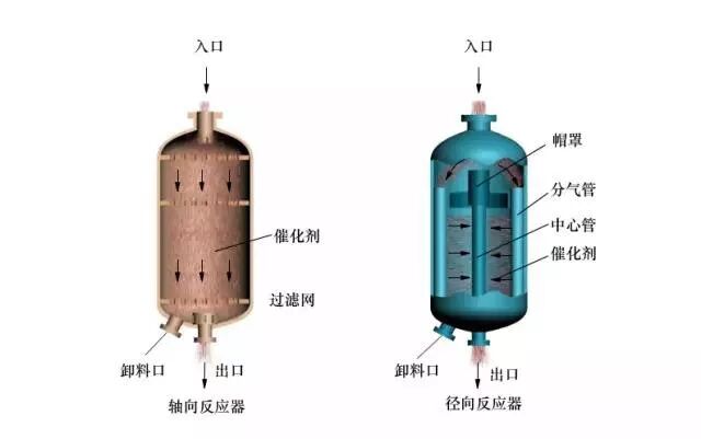 炼油工艺流程图！的图49