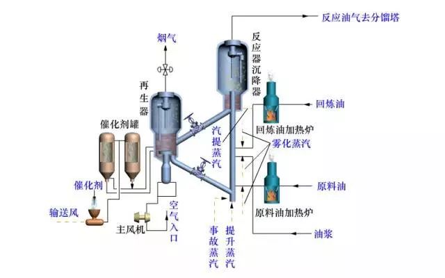 炼油工艺流程图！的图35