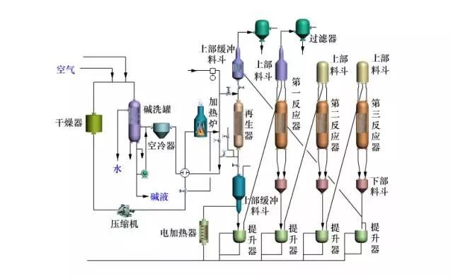 炼油工艺流程图！的图19
