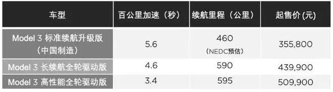 新車午報| 奧迪Q8正式上市，售價76.88-101.88萬元 汽車 第42張