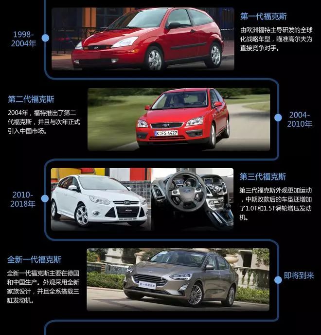 新車 | 長安福特新一代福克斯上市，售價10.88-15.08萬元 汽車 第5張