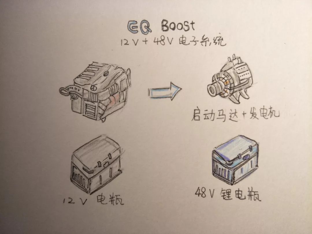 新車 | 認識全新C級之前，你一定先要了解梅賽德斯-賓士混合動力「EQ Boost」 汽車 第11張