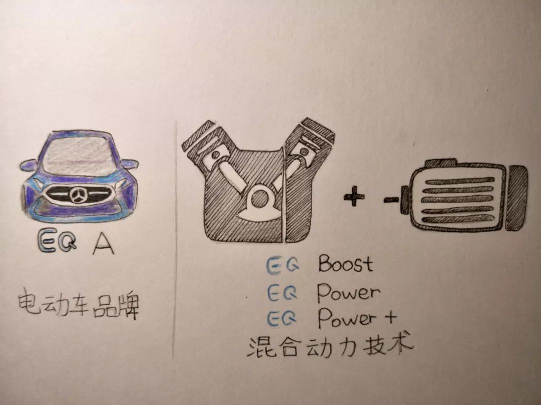 新車 | 認識全新C級之前，你一定先要了解梅賽德斯-賓士混合動力「EQ Boost」 汽車 第9張