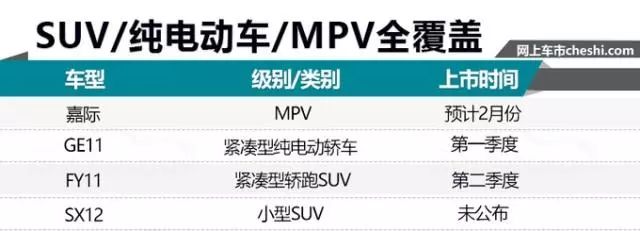 吉利2019年再放大招，4款全新車，第一款就美翻了！ 汽車 第4張