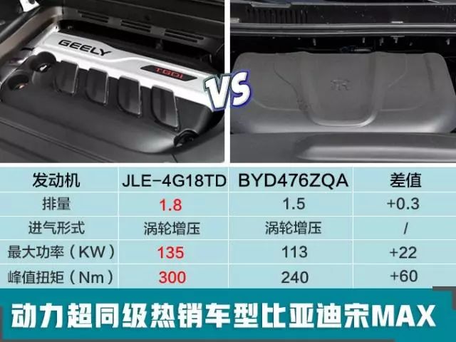 吉利2019年再放大招，4款全新車，第一款就美翻了！ 汽車 第6張