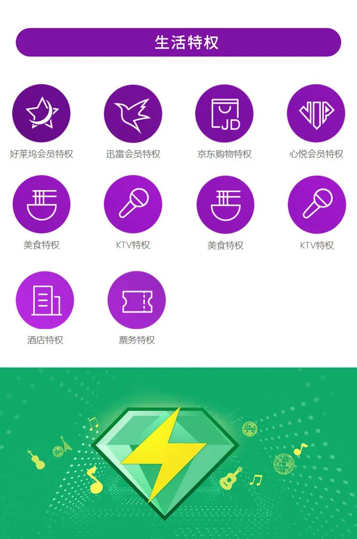 QQ���ֻ�Ա�ػ���Ϯ��7.9Ԫ���¿���99Ԫ���������VIP�꿨��