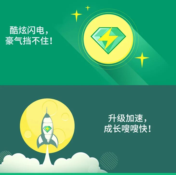 QQ���ֻ�Ա�ػ���Ϯ��7.9Ԫ���¿���99Ԫ���������VIP�꿨��