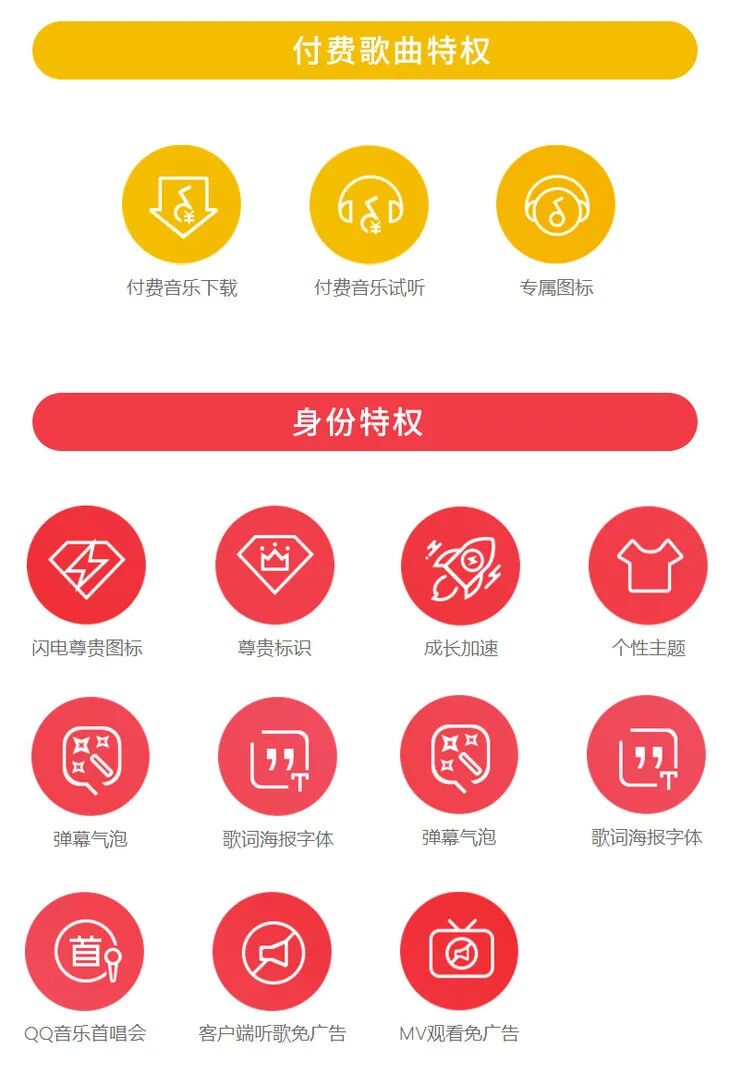 QQ���ֻ�Ա�ػ���Ϯ��7.9Ԫ���¿���99Ԫ���������VIP�꿨��